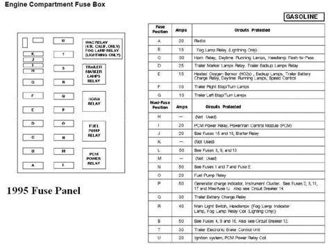 Under the hood, fuse box, fuse number 60. 1995 ford f 150 under hood fuse box diagram - Wiring Diagram