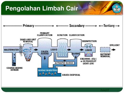 Ppt Studi Pengolahan Limbah Cair Bahan Berbahaya Dan Beracun B My XXX