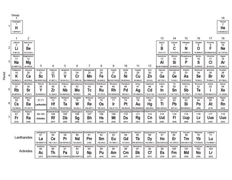 Printable Full Page Periodic Table With Elements Black N White