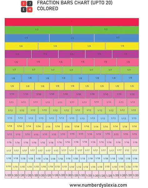 Click to download our free euro 2020 wallchart. Free Printable Fraction Bars/Strips Chart (Up To 20 ...