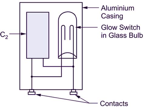 How Does A Fluorescent Light Work Diagram Wiring Work