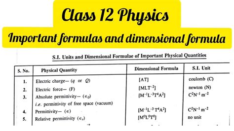 12 Physics Important Formulas And Dimensional Formula
