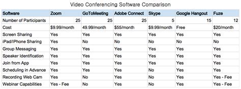 Video conference app development has become a simple and efficient method to add features to your business applications. 7 Reasons You Should Never Do Another Conference Call ...