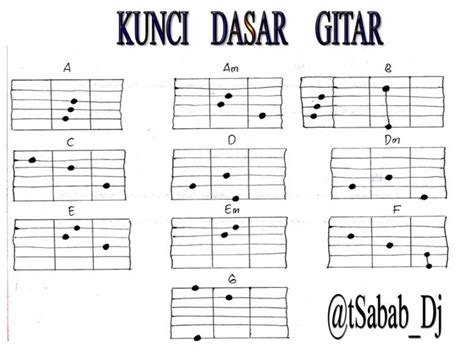 Check spelling or type a new query. 10+ Cara Belajar Bermain Gitar Untuk Pemula, lengkap ...