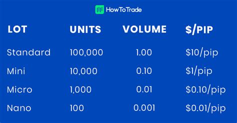 What Is A Lot In Forex Trading