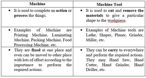 Difference Between Machine And Machine Tool With Examples