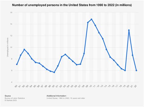 Us Unemployment May 2020