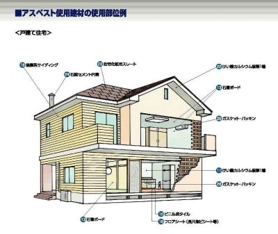 高月彩良, 有村架純, 松嶋菜々子 and others. 一級建築士 Architect Ishihara blog