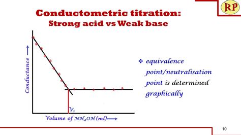 Conductometric Titration Of Strong Acid And Weak Base Strong Acid Vs Weak Base Conductometry