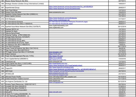 Savesave bank negara malaysia (bnm) unauthorised companies. TERKINI - Ini Senarai 431 'Company SCAM' Yang Tiada ...