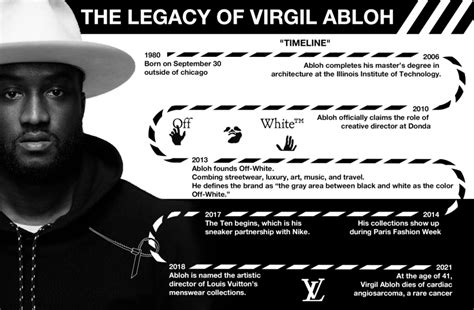 Infographic The Legacy Of Virgil Abloh The Falcon