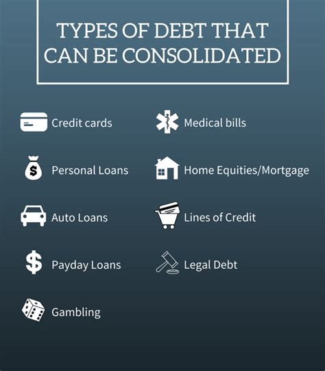 Everything You Need To Know About Debt Consolidation