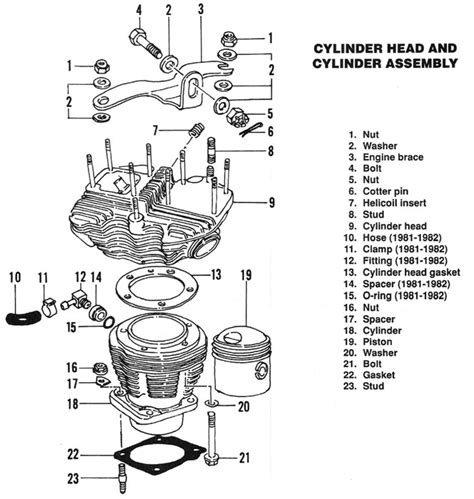 Harley Davidson Road King Parts Diagram - Hanenhuusholli