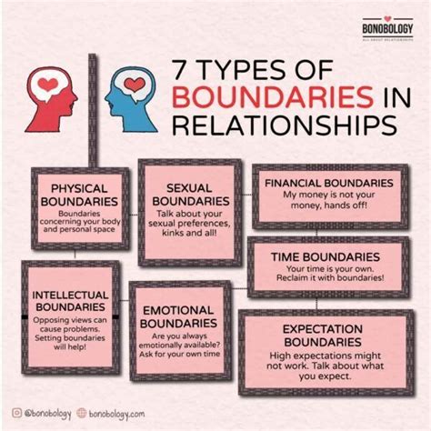 List Of Healthy Relationship Boundaries