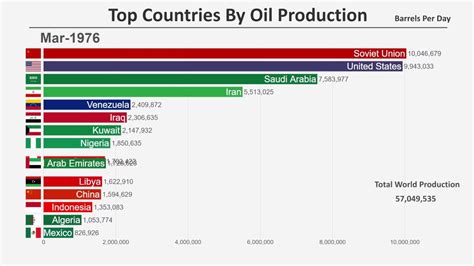 Top 10 Largest Oil Producing Countries In The World Marine Breakaway Vrogue