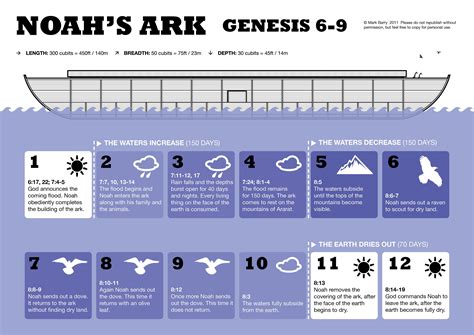 Noahs Ark Genesis 6 9 Bible Noah Bible Study Help Bible Teachings