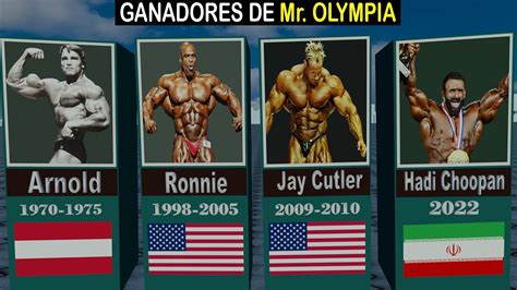Todos Los Ganadores De Mr Olympia Desde 1965 Competición De