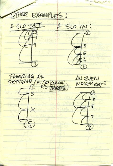 Tom Bancroft Timing Charts For Traditional Animation