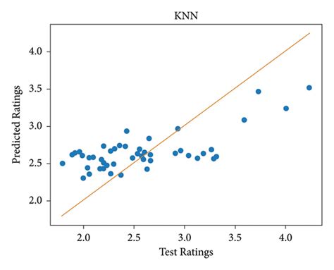 machine learning based facial beauty prediction and analysis of frontal facial images using