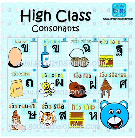 Learn The Thai Alphabet Classes Of Thai Consonants High Class