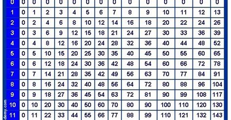Times Table Chart 1 To 49