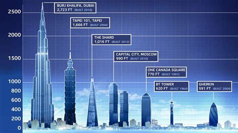 Shard Londons Tallest Building Unveiled Uk News Sky News