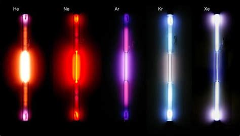 The system offers a combustion solution that creates inert gas out of. Inert Gas Lijst : Noble Gases (Group 0) Home Learning ...
