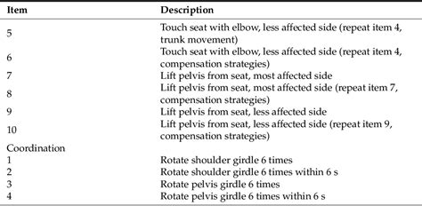 Table 2 From The Psychometric Properties Of The Trunk Impairment Scale