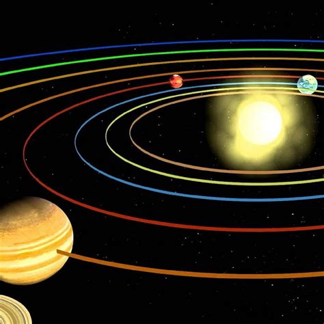 Planetary Motion Michael Neil