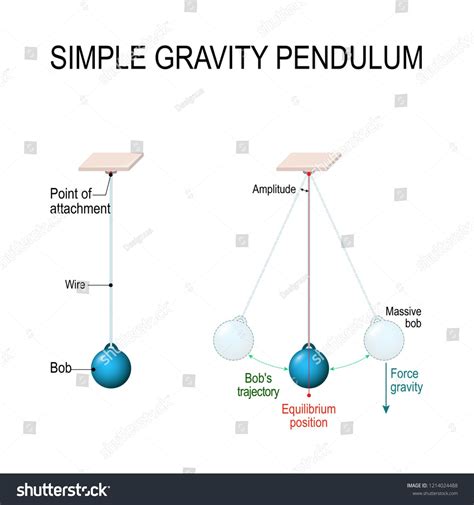 Let us now go into each of these. Teach Besides Me: Convert Potential Energy To Kinetic Energy