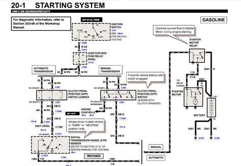 Ford Start Wiring Diagram - Wiring Diagram