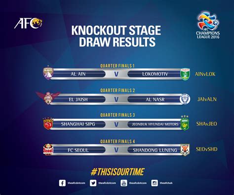 Detailed viewers statistics of echampions league 2021 knockout stage, europe, fifa. Quick Shots: Previews, Power Rankings, ACL, and Stats - K ...