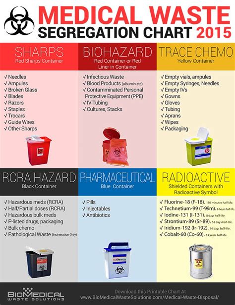 Medical Waste Disposal Definitive Guide Infographic