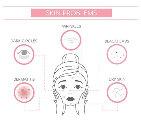 Premium Vector Skin Problems Dermatitis Dark Circles Wrinkles