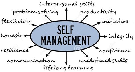 Self Management 5 Helpful Tips To Build Your Self Management Skills