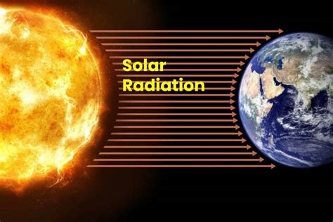 What Is Solar Radiation Important Types And More