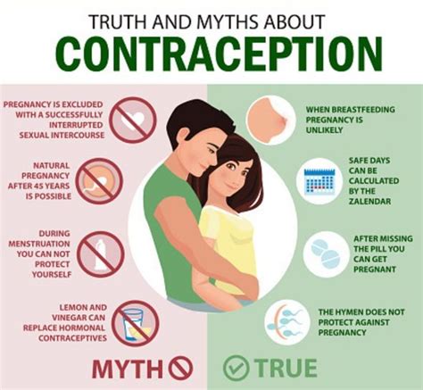 Female Contraception Pros And Cons Which Contraception Is Best For Me Worldmedicinefoundation