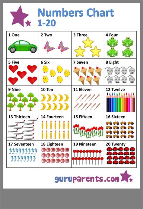 Number Chart For Pre K