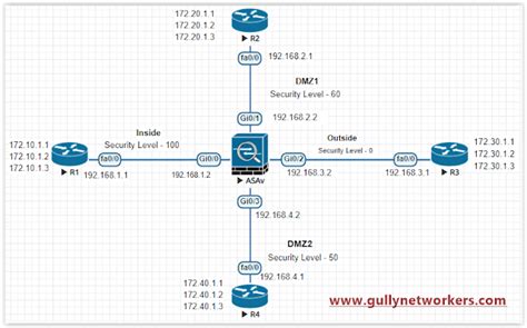 Hackingdna Configure Rip Route Filtering On Cisco Asa Firewall
