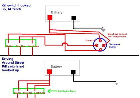 Battery Disconnect Switch Wiring Diagram The Power Of Wirings