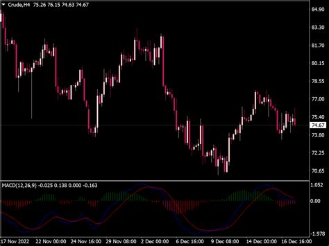 Mtf Macd Indicator Mt4 Mt5 Multi Timeframe Macd Direction Ph