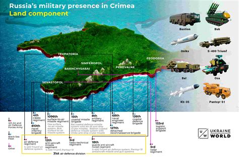 Russia Shows Its Military Might In The Black Sea And Beyond Atlantic