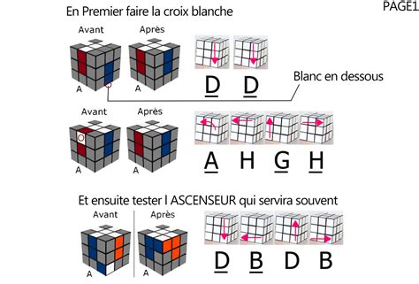 Rubik S Cube La Solution Par Fox Infographie