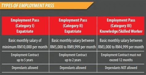 Employment pass category i and ii are renewable provided all the necessary conditions are fulfilled. Malaysia Employer Holding Passport of Foreign Worker ...