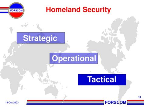 Ppt Army Support For Homeland Security Powerpoint Presentation Free