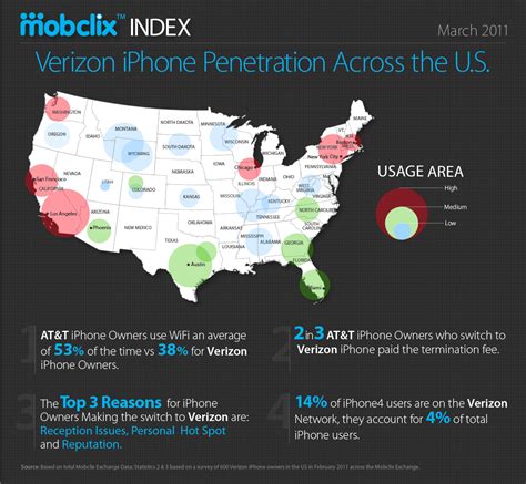 Atandt Vs Verizon Iphone Usage Visually