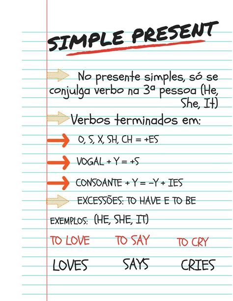 6 Em Relação às Regras Do Presente Simples Simple Present Pode Se