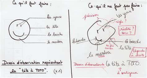 Exploiter chacun des documents (analyse + interprétation ou explication) pour ensuite réaliser une synthèse qui réponde au. Fiches Méthode | Sciences et Vie de la Terre pour le collège