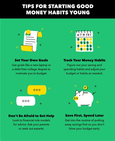 Budgeting For Teens 14 Tips For Growing Your Money Young