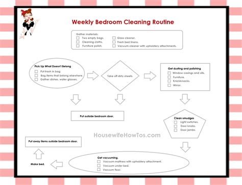 Maybe you would like to learn more about one of these? Four Free Printable Cleaning Checklists! - Housewife How-To's®